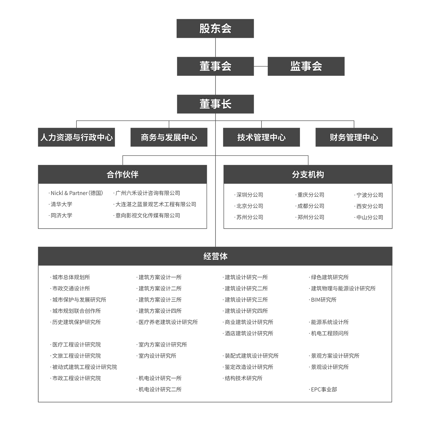 1596015851336763.png 組織架構(gòu)-01.png